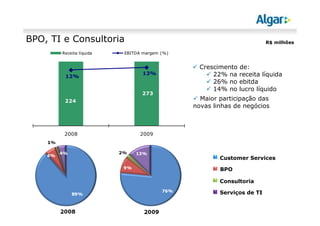 BPO, TI e Consultoria                                                 R$ milhões

       Receita líquida   EBITDA margem (%)


                                               Crescimento   de:
                                13%                22% na    receita líquida
        12%
                                                   26% no    ebitda
                                                   14% no    lucro líquido
                               273
        224                                    Maior participação das
                                             novas linhas de negócios



        2008                   2009



                                                     Customer Services

                                                     BPO

                                                     Consultoria

                                                     Serviços de TI
 