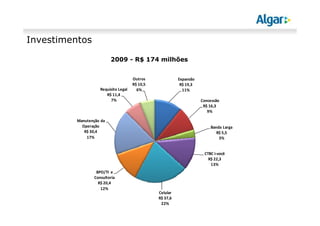 Investimentos

                          2009 - R$ 174 milhões


                                       Outros              Expansão
                                       R$ 10,5              R$ 19,3
                     Requisito Legal     6%                  11%
                        R$ 11,4
                          7%                                          Concessão
                                                                       R$ 16,3
                                                                         9%

          Manutenção da
            Operação                                                      Banda Larga
             R$ 30,4                                                         R$ 5,5
              17%                                                             3%


                                                                       CTBC i-você
                                                                         R$ 22,3
                                                                          13%
                   BPO/TI e
                  Consultoria
                    R$ 20,4
                     12%
                                                 Celular
                                                 R$ 37,6
                                                  22%
 