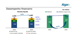 Desempenho financeiro                                                     R$ milhões
                    Receita líquida                       EBITDA     EBITDA m argem (%)

                        5,0%
       1.045                          1.097
                                                +8,7%      31%                 32%
         18                             20
        152                            186       +22,1%
                                                                               347
        254                            257      +1,3%
                                                           320
         736                           739
                                                +0,5%
                                                                   8,4%

        2008                           2009               2008               2009
   Telefonia fixa                Telefonia celular
   Comunicação multimídia        TV por assinatura
 