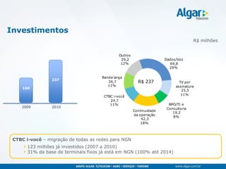 Investimentos
                                                                                     R$ milhões


                                              Outros
                                               29,2                   Dados/Voz
                                               12%                       69,8
                                                                        29%

                                     Banda larga
                 237
                                        26,7             R$ 237               TV por
                                        11%                                 assinatura
     160
                                                                               25,5
                                                                               11%
                                      CTBC i-você
                                         24,7
                                         11%                            BPO/TI e
    2009         2010                                                  Consultoria
                                                       Continuidade
                                                                          19,2
                                                       da operação
                                                                          8%
                                                           42,3
                                                           18%




 CTBC i-você – migração de todas as redes para NGN
      123 milhões já investidos (2007 a 2010)
      31% da base de terminais fixos já está em NGN (100% até 2014)
 