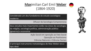 Maximilian Carl Emil Weber
(1864-1920)
Considerado um dos fundadores do estudo sociológico
moderno
Difusor da Sociologia Compreensiva
Seus estudos mais importantes estão nas áreas da sociologia
da religião, sociologia política, administração pública
(governo) e economia
Ação Social em oposição ao Fato Social
Oposição ao Positivismo
Ciências Naturais ≠ Ciências Sociais
O principal instrumento metodológico de Max Weber era o
tipo ideal
 