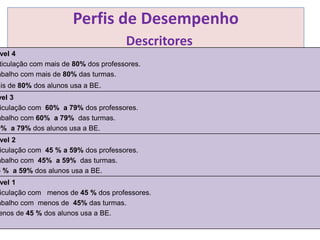 Melhorar a importância da BE no resultado das aprendizagens.Ponto de Partida Pontos Fortes Horário de atendimento .