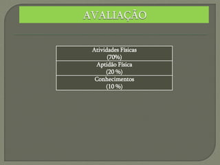 Atividades Físicas
(70%)
Aptidão Física
(20 %)
Conhecimentos
(10 %)
 