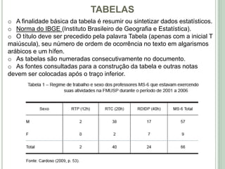 TABELAS
o A finalidade básica da tabela é resumir ou sintetizar dados estatísticos.
o Norma do IBGE (Instituto Brasileiro de Geografia e Estatística).
o O título deve ser precedido pela palavra Tabela (apenas com a inicial T
maiúscula), seu número de ordem de ocorrência no texto em algarismos
arábicos e um hífen.
o As tabelas são numeradas consecutivamente no documento.
o As fontes consultadas para a construção da tabela e outras notas
devem ser colocadas após o traço inferior.
 