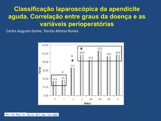 Classificação laparoscópica da apendicite
aguda. Correlação entre graus da doença e as
variáveis perioperatórias
Carlos Augusto Gome, Tarcizo Afonso Nunes
 