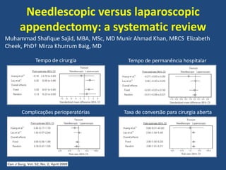 Needlescopic versus laparoscopic
appendectomy: a systematic review
Muhammad Shafique Sajid, MBA, MSc, MD Munir Ahmad Khan, MRCS Elizabeth
Cheek, PhD† Mirza Khurrum Baig, MD
Tempo de cirurgia Tempo de permanência hospitalar
Complicações perioperatórias Taxa de conversão para cirurgia aberta
 