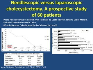 Needlescopic versus laparoscopic
cholecystectomy. A prospective study
of 60 patients
Pedro Henrique Oliveira CabralI, Ivan Tramujas da Costa e SilvaII, Janaína Vieira MeloIII,
Felicidad Santos GimenezIV, Celso
Rômulo Barbosa CabralV, Ana Paula Calheiros de LimaVI
Acta Cirúrgica Brasileira - Vol. 23 (6) 2008 - 543
 