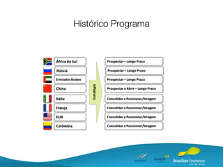 Histórico Programa
 