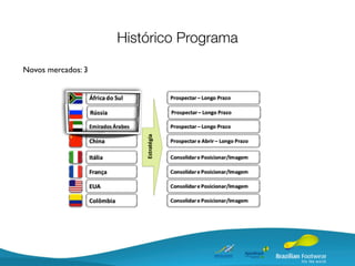 Histórico Programa

Novos mercados: 3
 