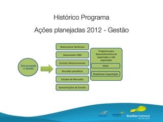 Histórico Programa
          Ações planejadas 2012 - Gestão

                  Reestruturar'Gerências'
                                                 Programa'para'
                    Desenvolver'CRM'           desenvolvimento'do'
                                                exportador'e'não'
                                                   exportador'
                 Estreitar'Relacionamento'
Estruturação                                         PEIEX'
  e Gestão
                   Reuniões'periódicas'
                                             Roadshows'Capacitação'

                   Estudos'de'Mercados'


                 Apresentações'de'Estudos'
 