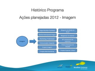 Histórico Programa
Ações planejadas 2012 - Imagem


              Vogue'Brazilian'Footwear'    Blogueira'de'Moda'no'
                                                   Brasil'
             Evento'Internacional'Vogue'
                                           Blogueiras'no'exterior'

              Marke@ng'e'Publicidade'        RP'e'Assessoria'de'
Imagem                                           Imprensa'
              Comunicação'Integrada'
                                            Prêmio'Destaque'do'
                  Projeto'Imagem'                Calçado'

                                           Projeto'Especial'–China'
               Projeto'Merchandising'
 