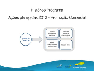 Histórico Programa
Ações planejadas 2012 - Promoção Comercial


                               Projeto'         Consultor'
                             Comprador'         Comercial'
                              Regional'       Internacional'
       Promoção
       Comercial
                                 Feiras'
                            Internacionais'   Projeto'China'
                             diversiﬁcadas'
 