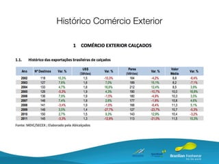 Histórico Comércio Exterior
 