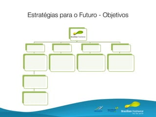 Estratégias para o Futuro - Objetivos
 