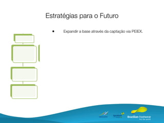 Estratégias para o Futuro

  •   Expandir a base através da captação via PEIEX.
 