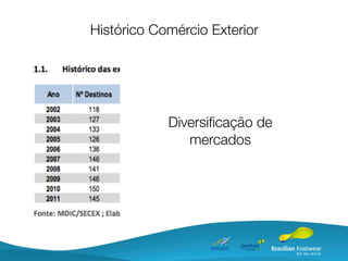 Histórico Comércio Exterior




            Diversiﬁcação de
               mercados
 