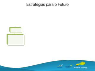Estratégias para o Futuro
 