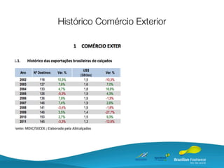 Histórico Comércio Exterior
 