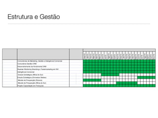 Estrutura e Gestão




                                                                Dez/12




                                                                                                                                        Ago/13




                                                                                                                                                                                                                                                    Ago/14
                                                                                           Mar/13




                                                                                                                                                                                                       Mar/14
                                                                                  Fev/13




                                                                                                                                                                                              Fev/14
                                                                         Jan/13




                                                                                                                                                                                     Jan/14
                                                                                                    Abr/13




                                                                                                                                                                                                                Abr/14
                                                                                                                                                                   Nov/13
                                                                                                                                                                            Dez/13




                                                                                                                                                                                                                                                                               Nov/14
                                                                                                             Mai/13
                                                                                                                      Jun/13




                                                                                                                                                                                                                         Mai/14
                                                                                                                                                                                                                                  Jun/14
                                                                                                                                                          Out/13




                                                                                                                                                                                                                                                                      Out/14
                                                                                                                                                 Set/13




                                                                                                                                                                                                                                                             Set/14
                                                                                                                               Jul/13




                                                                                                                                                                                                                                           Jul/14
   Consultorias de Marketing, Gestão e Inteligência Comercial
   Consultoria Gestão CRM
   Desenvolvimento da Ferramenta CRM
   Realizar Workshop Branding e Trademarketing em NH
   Inteligência Comercial
   Estudo Estratégico (África do Sul)
   Estudo Estratégico (Emirados Árabes)
   Missão de Prospecção (Rússia)
   Missão de Prospecção (África do Sul)
   Projeto Capacitação em Franquias
 