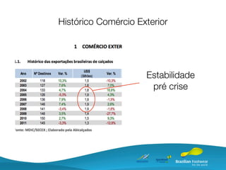 Histórico Comércio Exterior




                     Estabilidade
                      pré crise
 