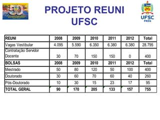 PROJETO REUNI UFSC 