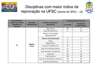 Disciplinas com maior índice de reprovação na UFSC  (acima de 30%) -  (2) 
