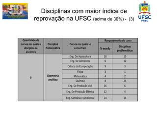 Disciplinas com maior índice de reprovação na UFSC  (acima de 30%) -  (3) 