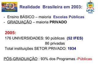 Realidade  Brasileira em 2003: Ensino BÁSICO – maioria  Escolas Públicas GRADUAÇÃO  – maioria  PRIVADO   2005: 176 UNIVERSIDADES: 90 públicas  (52 IFES)  86 privadas Total instituições SETOR PRIVADO:  1934  PÓS-GRADUAÇÃO  : 93% dos Programas - Públicas 