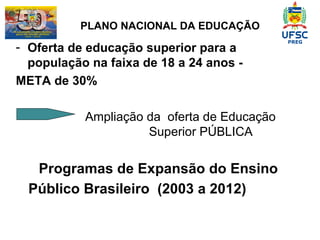 Oferta de educação superior para a população na faixa de 18 a 24 anos -  META de 30%  Ampliação da  oferta de Educação  Superior PÚBLICA PLANO NACIONAL DA EDUCAÇÃO Programas de Expansão do Ensino  Público Brasileiro  (2003 a 2012) 