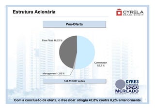 Estrutura Acionária

                                       Pós-Oferta
                                       Pós-Oferta



                 Free Float 46,75 %




                                                          Controlador
                                                            52,2 %


                 Management 1,05 %


                                      148.712.037 ações
                                      148.712.037 ações




Com a conclusão da oferta, o free float atingiu 47,8% contra 8,2% anteriormente   4
 