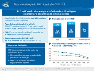 Hoje Pós-AP Modelo ajustado
ESS deve ser rateado entre todos os
agentes do setor
• Métricas utilizadas para o rateio ainda
pendentes de definição
• Geradoras e Comercializadoras
negativamente afetadas
Efeito estimado da alteração da CAR sobre o
PLD SE/CO 2 (R$/MWh) | 2013
• Incorporação de mecanismo de aversão ao risco
nos modelos computacionais
• Fase de transição (abril a julho):
50% ESS atual vai para o PLD por metodologia
específica (R$ 140,68/MWh na 3ª semana Abr-13)
• CAR (Curva de Aversão ao Risco) passará a ter
5 anos (em audiência pública)
• Redução do custo do ESS 20131:
R$ 900 milhões (de R$ 6 bi para R$ 5,1 bi)
1) Estimativa PSR; 2) Projeção CPFL Energia – Médias dos PLDs modelo Newave, deck ONS de abril de 2013
250
300
350
400
450
500
Abr Mai Jun Jul Ago Set Out Nov Dez
CAR 5 anos CAR 2 anos
Transição para o novo PLD
PLD está sendo alterado para refletir o risco hidrológico
e aumentar a segurança do sistema elétrico
Nova metodologia do PLD | Resolução CNPE no 3
Pontos de Definição:
11
 