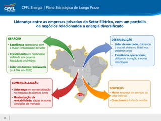 16
Liderança entre as empresas privadas do Setor Elétrico, com um portfolio
de negócios relacionados a energia diversificado
1616
CPFL Energia | Plano Estratégico de Longo Prazo
COMERCIALIZAÇÃO
• Liderança em comercialização
no mercado de clientes livres
• Maximização da
rentabilidade, dadas as novas
condições de mercado
GERAÇÃO
• Excelência operacional com
a maior rentabilidade do setor
• Crescimento em capacidade
instalada em projetos
hidráulicos e térmicos
• Líder em fontes renováveis
(> 4 GW em 2020)
DISTRIBUIÇÃO
• Líder de mercado, dobrando
o market share no Brasil nos
próximos anos
• Excelência operacional,
utilizando inovação e novas
tecnologias
SERVIÇOS
• Maior empresa de serviços do
setor elétrico
• Crescimento forte de vendas
 