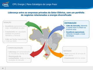 GERAÇÃO
• Excelência operacional com a
maior rentabilidade do setor
• Crescimento em capacidade
instalada em projetos
hidráulicos e térmicos
• Líder em fontes renováveis
(> 4 GW em 2020)
20
2020
CPFL Energia | Plano Estratégico de Longo Prazo
COMERCIALIZAÇÃO
• Liderança em comercialização
no mercado de clientes livres
• Maximização da
rentabilidade, dadas as novas
condições de mercado
DISTRIBUIÇÃO
• Líder de mercado, dobrando
o market share no Brasil nos
próximos anos
• Excelência operacional,
utilizando inovação e novas
tecnologias
SERVIÇOS
• Maior empresa de serviços do
setor elétrico
• Crescimento forte de vendas
Liderança entre as empresas privadas do Setor Elétrico, com um portfolio
de negócios relacionados a energia diversificado
 