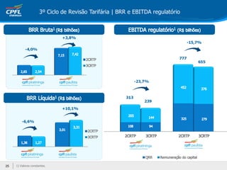 25 1) Valores constantes.
+10,1%
-4,0%
+3,8%
-6,6%
-23,7%
-15,7%
313
239
777
655
3º Ciclo de Revisão Tarifária | BRR e EBITDA regulatório
 