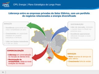 SERVIÇOS
• Maior empresa de serviços do
setor elétrico
• Crescimento forte de vendas
GERAÇÃO
• Excelência operacional com a
maior rentabilidade do setor
• Crescimento em capacidade
instalada em projetos
hidráulicos e térmicos
• Líder em fontes renováveis
(> 4 GW em 2020)
26
2626
CPFL Energia | Plano Estratégico de Longo Prazo
DISTRIBUIÇÃO
• Líder de mercado, dobrando
o market share no Brasil nos
próximos anos
• Excelência operacional,
utilizando inovação e novas
tecnologias
COMERCIALIZAÇÃO
• Liderança em comercialização
no mercado de clientes livres
• Maximização da
rentabilidade, dadas as novas
condições de mercado
Liderança entre as empresas privadas do Setor Elétrico, com um portfolio
de negócios relacionados a energia diversificado
 