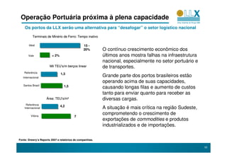 Operação Portuária próxima à plena capacidade
    Os portos da LLX serão uma alternativa para “desafogar” o setor logístico nacional
          Terminais de Minério de Ferro: Tempo inativo
                       Miné

       Ideal                                    15 -
                                                20%        O contínuo crescimento econômico dos
       Vale              < 2%                              últimos anos mostra falhas na infraestrutura
                                                           nacional, especialmente no setor portuário e
                       Mil TEU’s/m berços linear
                           TEU’    berç                    de transportes.
    Referência                  1,3
   Internacional
                                                           Grande parte dos portos brasileiros estão
                                                           operando acima de suas capacidades,
   Santos Brasil                  1,5                      causando longas filas e aumento de custos
                                                           tanto para enviar quanto para receber as
                    Área: TEU’s/m²
                          TEU’ s/m²                        diversas cargas.
     Referência
                                4,2
    Internacional                                          A situação é mais crítica na região Sudeste,
         Vitória
                                                           comprometendo o crescimento de
                                         7
                                                           exportações de commodities e produtos
                                                           industrializados e de importações.

Fonte: Drewry’s Reports 2007 e relatórios de companhias.

                                                                                                          11
 