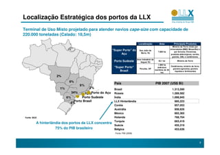 Localização Estratégica dos portos da LLX
Terminal de Uso Misto projetado para atender navios cape-size com capacidade de
220.000 toneladas (Calado: 18,5m)

                                                                                 Localização             Area           Principais Produtos
                                                                                                                      Minério de Ferro vindo por
                                                                                                                    minerodutos (MMX Minas-Rio) e
                                                          "Super Porto" do        Sao João da
                                                                                                        7.800 ha       por ferrovia (Terceiros),
                                                                Açu                Barra, RJ
                                                                                                                    produtos siderúrgicos, carvão,
                                                                                                                     granito, GNL e contêineres.
                                                                                Area Industrial de
                                                           Porto Sudeste           Itaguaí RJ
                                                                                                        52,1 ha            Minério de Ferro

                                                                                                        1.900 ha
                                                                                                                    Contêineres, minério de ferro,
                                                           "Super Porto"           Peruibe, SP
                                                                                                       (estrutura
                                                                                                                      granéis agricolas, granéis
                                                                                                     marítima de 50
                                                              Brasil                                                    liquidos e fertilizantes
                                                                                                           ha)

                      2%
                             6%
                                                           País                                      PIB 2007 (US$ Bi)
                                                           Brasil                                                     1.313,590
                              34%          Porto do Açu    Rússia                                                     1.289,582
                                    Porto Sudeste          Índia                                                      1.098,945
                               Porto Brasil                LLX Hinterlândia                                             985,223
                                                           Coréia                                                       957,053
                                                           Austrália                                                    908,826
                                                           México                                                       893,365
 Fonte: IBGE                                               Holanda                                                      768,704
                                                           Turquia                                                      663,419
           A hinterlândia dos portos da LLX concentra
                                                           Suécia                                                       455,319
                      75% do PIB brasileiro                Bélgica                                                      453,636
                                                            Fonte: FMI (2008)



                                                                                                                                                     7
 
