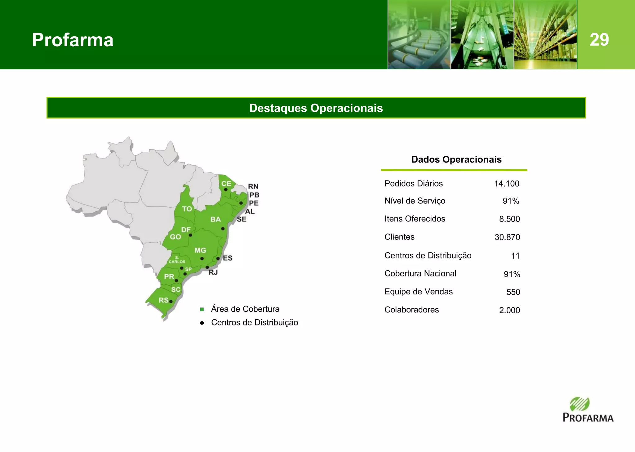29Profarma
Dados Operacionais
Pedidos Diários 14.100
Nível de Serviço 91%
Itens Oferecidos 8.500
Clientes 30.870
Cobertura Nacional 91%
Equipe de Vendas 550
Colaboradores 2.000
Centros de Distribuição 11
Centros de Distribuição
Área de Cobertura
Destaques Operacionais
 