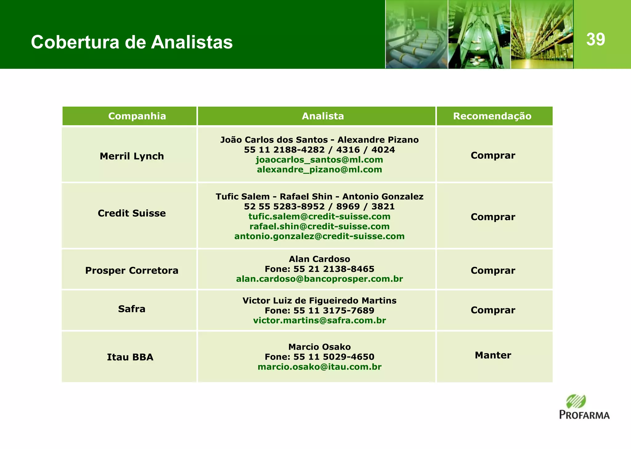 39Cobertura de Analistas
Comprar
Alan Cardoso
Fone: 55 21 2138-8465
alan.cardoso@bancoprosper.com.br
Prosper Corretora
Comprar
Tufic Salem - Rafael Shin - Antonio Gonzalez
52 55 5283-8952 / 8969 / 3821
tufic.salem@credit-suisse.com
rafael.shin@credit-suisse.com
antonio.gonzalez@credit-suisse.com
Credit Suisse
Comprar
João Carlos dos Santos - Alexandre Pizano
55 11 2188-4282 / 4316 / 4024
joaocarlos_santos@ml.com
alexandre_pizano@ml.com
Merril Lynch
Comprar
Victor Luiz de Figueiredo Martins
Fone: 55 11 3175-7689
victor.martins@safra.com.br
Safra
Manter
Marcio Osako
Fone: 55 11 5029-4650
marcio.osako@itau.com.br
Itau BBA
RecomendaçãoAnalistaCompanhia
 