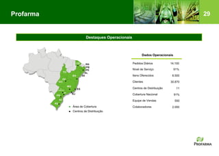 29Profarma
Dados Operacionais
Pedidos Diários 14.100
Nível de Serviço 91%
Itens Oferecidos 8.500
Clientes 30.870
Cobertura Nacional 91%
Equipe de Vendas 550
Colaboradores 2.000
Centros de Distribuição 11
Centros de Distribuição
Área de Cobertura
Destaques Operacionais
 