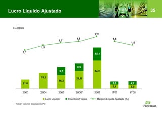 35Lucro Líquido Ajustado
Em R$MM
11,0
19,1
16,3
21,6
34,2
5,1 5,0
9,7
8,9
15,1
3,5 4,2
1,1
1,5
1,7
1,8
2,2
1,8
1,5
2003 2004 2005 2006* 2007 1T07 1T08
Lucro Líquido Incenticos Fiscais Margem Líquida Ajustada (%)
Nota (*) excluindo despesas do IPO
 