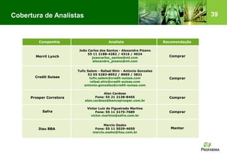 39Cobertura de Analistas
Comprar
Alan Cardoso
Fone: 55 21 2138-8465
alan.cardoso@bancoprosper.com.br
Prosper Corretora
Comprar
Tufic Salem - Rafael Shin - Antonio Gonzalez
52 55 5283-8952 / 8969 / 3821
tufic.salem@credit-suisse.com
rafael.shin@credit-suisse.com
antonio.gonzalez@credit-suisse.com
Credit Suisse
Comprar
João Carlos dos Santos - Alexandre Pizano
55 11 2188-4282 / 4316 / 4024
joaocarlos_santos@ml.com
alexandre_pizano@ml.com
Merril Lynch
Comprar
Victor Luiz de Figueiredo Martins
Fone: 55 11 3175-7689
victor.martins@safra.com.br
Safra
Manter
Marcio Osako
Fone: 55 11 5029-4650
marcio.osako@itau.com.br
Itau BBA
RecomendaçãoAnalistaCompanhia
 