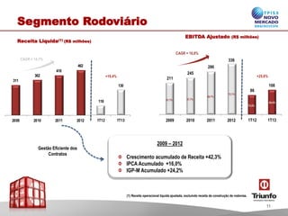 211
245
286
336
2009 2010 2011 2012
86
108
1T12 1T13
Segmento Rodoviário
(1) Receita operacional liquida ajustada, excluindo receita de construção de rodovias.
Receita Liquida(1) (R$ milhões)
CAGR = 14,1%
EBITDA Ajustado (R$ milhões)
CAGR = 16,8%
67,7% 67,7%
69,7%
72,7%
2009 – 2012
Crescimento acumulado de Receita +42,3%
IPCA Acumulado +16,0%
IGP-M Acumulado +24,2%
311
362
410
462
2009 2010 2011 2012
118
130
1T12 1T13
Gestão Eficiente dos
Contratos
+10,4% +25,6%
73,3%
83,4%
11
 