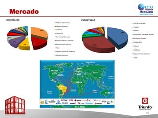 Mercado
15
 