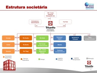 Estrutura societária
Concessões
Rodoviárias
100%
100%
100%
50%
60,7%
100%
Rio Guaiba
Rio Tibagi
THP - Triunfo
Holding de
Particpações Ltda.
Controladores e
Administradores
Free Float
Concepa
Concer
Econorte
Rio Bonito
Rio Verde
Rio Canoas
(em desenvolvimento)
TNE - Triunfo
Negócios de
Energia
Portonave /
Iceport
Maestra
Vetria
(em desenvolvimento)
Aeroporto de
Viracopos
Portonaus
(em desenvolvimento)
100%
62,5%
100%
100%
62,5%
100%
23% 15,8%
Serviços
Rodoviários
Energia
Logística
Portuária
Logística
Aeroportuária
Mineração
61,7%
34,9%3,4%
7
 