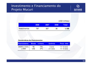 Investimento e Financiamento do
Projeto Mucuri


                                                                  (US$ milhões)

                             2006          2007          2008           Total

     Investimentos            787          367               36           1.190




    Caracteristicas dos financiamentos

    Financiadores     Moeda    % financ.      Carência             Prazo total

    BNDES, ECA's        R$          73%           3 anos            11/ 12 anos
       e BNB           US$          27%          2/ 3 anos          11/ 12 anos




                                                                                  14
 