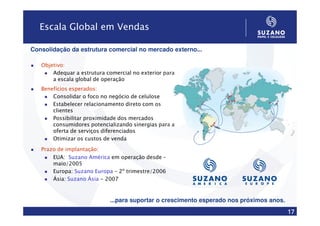 Escala Global em Vendas

Consolidação da estrutura comercial no mercado externo...

   Objetivo:
       Adequar a estrutura comercial no exterior para
       a escala global de operação
   Benefícios esperados:
       Consolidar o foco no negócio de celulose
       Estabelecer relacionamento direto com os
       clientes
       Possibilitar proximidade dos mercados
       consumidores potencializando sinergias para a
       oferta de serviços diferenciados
       Otimizar os custos de venda
   Prazo de implantação:
       EUA: Suzano América em operação desde –
       maio/2005
       Europa: Suzano Europa – 2º trimestre/2006
       Ásia: Suzano Ásia - 2007



                            ...para suportar o crescimento esperado nos próximos anos.
                                                                                         17
 