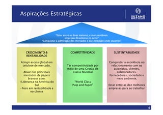 Aspirações Estratégicas


                           “Estar entre as duas maiores, e mais rentáveis
                                   empresas Brasileiras no setor”
               “Conquistar a admiração dos mercados e da sociedade onde atuamos”




    CRESCIMENTO &                     COMPETITIVIDADE                    SUSTENTABILIDADE
    RENTABILIDADE

Atingir escala global em                                             Conquistar a excelência no
 celulose de mercado.              Ter competitividade por            relacionamento com os
                                   meio de uma Gestão de                acionistas, clientes,
   Atuar nos principais                Classe Mundial                     colaboradores,
   mercados de papeis                                                fornecedores, sociedade e
      brancos com:                                                        meio ambiente.
•Liderança na América do                “World Class
           Sul                         Pulp and Paper”               Estar entre as dez melhores
•Foco em rentabilidade e                                             empresas para se trabalhar
        no cliente




                                                                                                   4
 