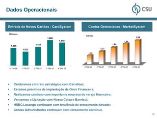 Dados Operacionais


Entrada de Novos Cartões - CardSystem
Entrada de Novos Cartões - CardSystem                       Contas Gerenciadas -- MarketSystem
                                                            Contas Gerenciadas MarketSystem

 Milhares
                                                         Milhões
                                   1.860                                                               1,96
                                              1.640                                          1,90
                        1.417                                                     1,84
  1.306
             1.033                                                     1,77

                                                            1,70




                                                        4°TRI 06   1°TRI 07   2°TRI 07   3°TRI 07   4°TRI 07
 4°TRI 06   1°TRI 07   2°TRI 07   3°TRI 07   4°TRI 07




     Celebramos contrato estratégico com Carrefour;
     Estamos próximos da implantação da Omni Financeira;
     Realizamos contrato com importante empresa do varejo financeiro;
     Vencemos a Licitação com Nossa Caixa e Banrisul;
     HSBC/Losango continuam com tendência de crescimento elevado;
     Contas Administradas continuam com crescimento contínuo.
                                                                                                               15
 