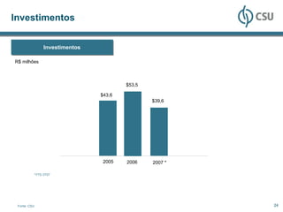 Investimentos


                   Investimentos
                    Investimentos

R$ milhões



                                            $53,5

                                    $43,6
                                                    $39,6




                                     2005   2006    2007 *

              *YTD 3T07




 Fonte: CSU                                                  24
 